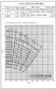 蜀南泵業泵業教您如何看懂渣漿泵性能曲線?